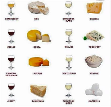 Aprenda a harmonizar queijos e vinhos corretamente ...