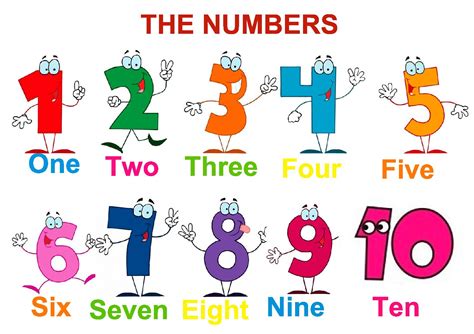 Aprendamos los números en inglés: con dibujos y letras