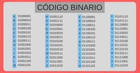 Aprende a escribir tu nombre en código binario!   Info ...