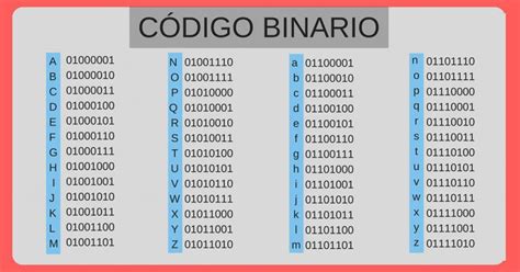 ¡Aprende a escribir tu nombre en código binario!   VIX