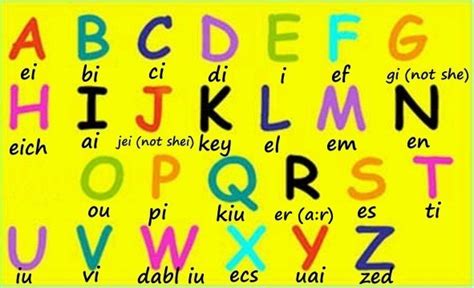 Aprende el alfabeto en ingles por medio de canciones | El ...