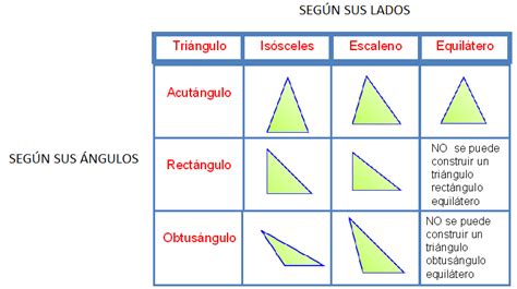 Aprendemos las áreas y los perímetros: 2.Triángulos