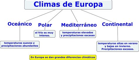 APRENDER ES DIVERTIDO: CLIMAS DE EUROPA  MAPA CONCEPTUAL