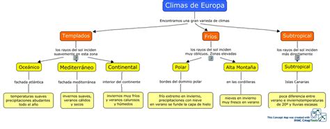 APRENDER ES DIVERTIDO: MAPA CONCEPTUAL DE LOS CLIMAS DE EUROPA