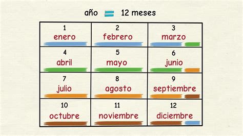 Aprender español: Días, meses y estaciones del año  nivel ...
