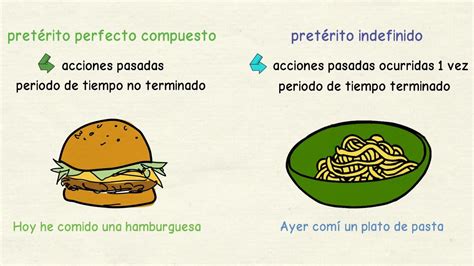 Aprender español: Diferencias entre el pretérito perfecto ...