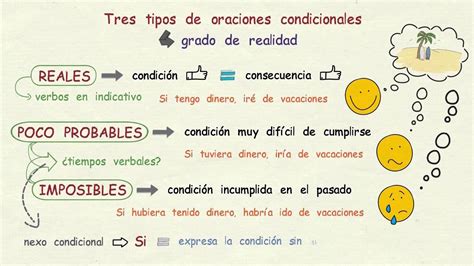 Aprender español: Oraciones condicionales con  si   nivel ...