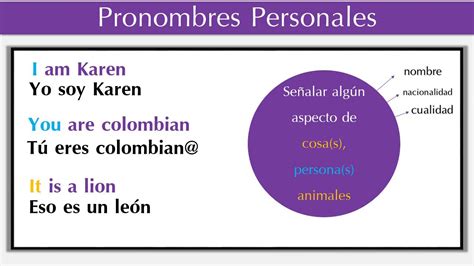 Aprender Inglés basico gratis : Pronombres Personales y ...