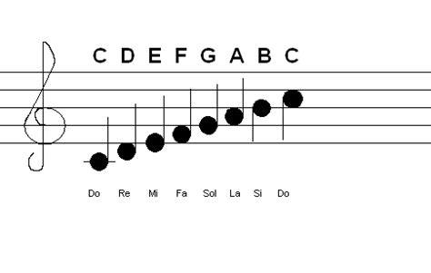 Aprender MusikeAndo: Las Notas Musicales