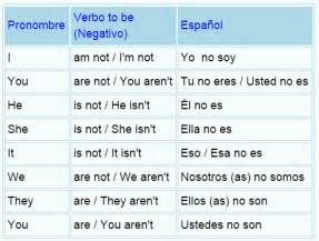 Aprender verbo to be en ingles fácil   Verbo to be ...