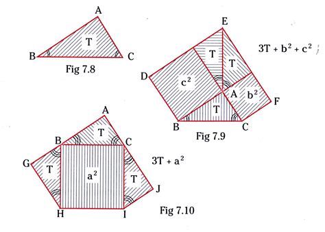 Aprender y enseñar Matemáticas: Teorema de Pitágoras