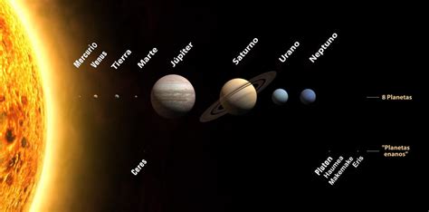 Aprendiendo de carrerilla los nombres de los planetas del ...