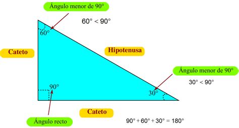 Aprendiendo Geometría: Características del triángulo ...