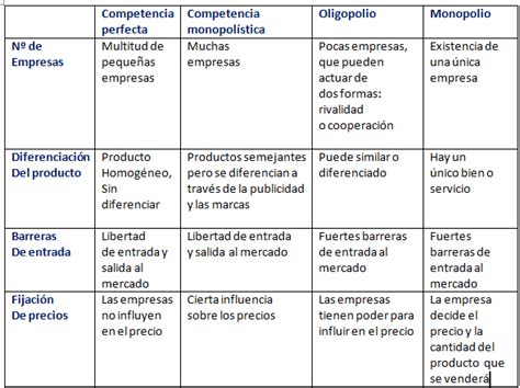 Aprendiendo Marketing Actual: CONCEPTO Y CLASES DE MERCADO