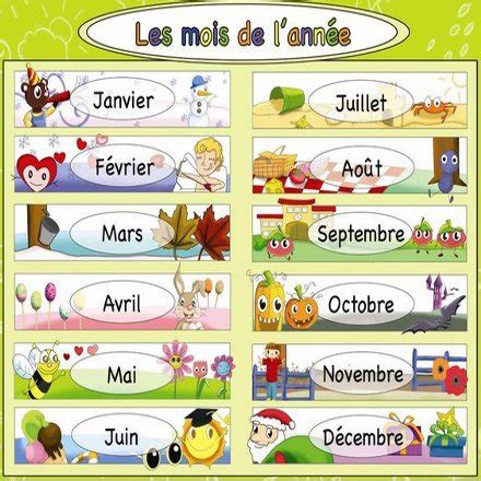 Aprendiendo Meses En Francés con Pronunciación y Ejemplos ...