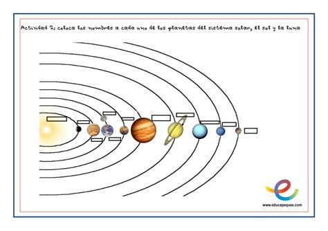 Aprendiendo sobre los Planetas del Sistema solar y sus ...