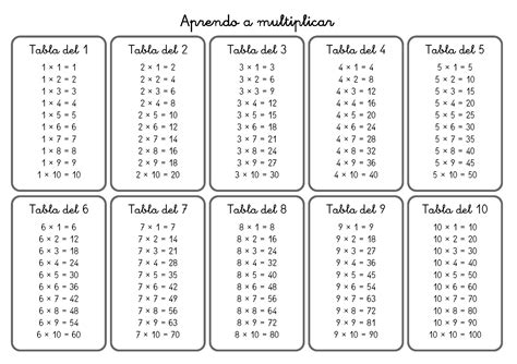 Aprendo a multiplicar con estas tablas  Orientacion Andujar