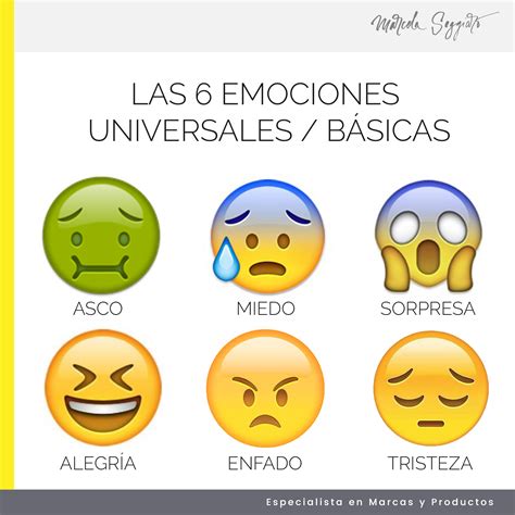 Apuntar hacia las emociones universales. | Pinterest | Las ...