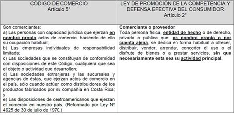 Apuntes de Derecho Comercial  Costa Rica   página 2 ...