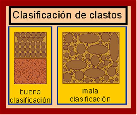 Apuntes Geología General: Propiedades de los clastos en ...