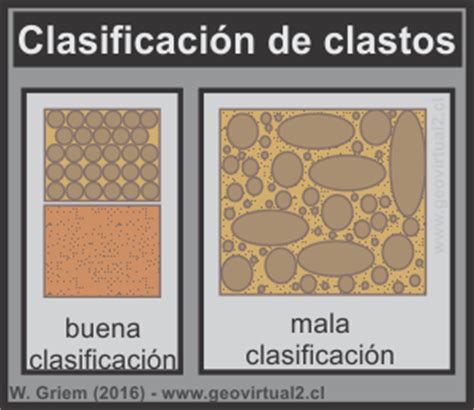 Apuntes Geología General: Propiedades de los clastos en ...