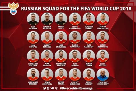 Aquí están los 23 jugadores de la selección de Rusia ...