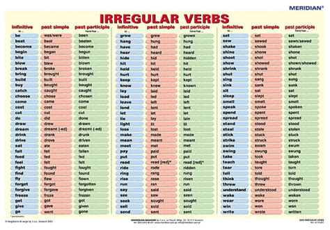 ARABIC & ENGLISH GRAMMARS: irregular verbs