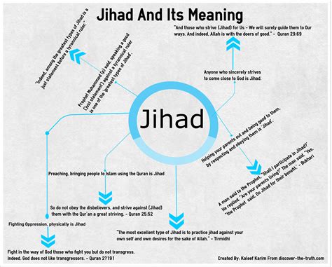 Arabic Word ‘Jihad’ And Its Meaning – Discover The Truth