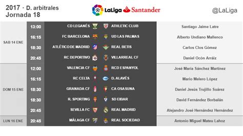 Árbitros para la jornada 18 de LaLiga Santander | Noticias ...