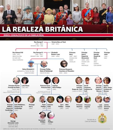 Árbol genealógico de la familia real británica en ...