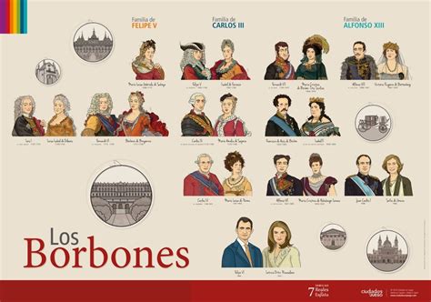 Arbol Genealogico De Los Borbones   genealog a de los ...
