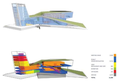 Architectural Program Diagrams | Architecture | Pinterest ...
