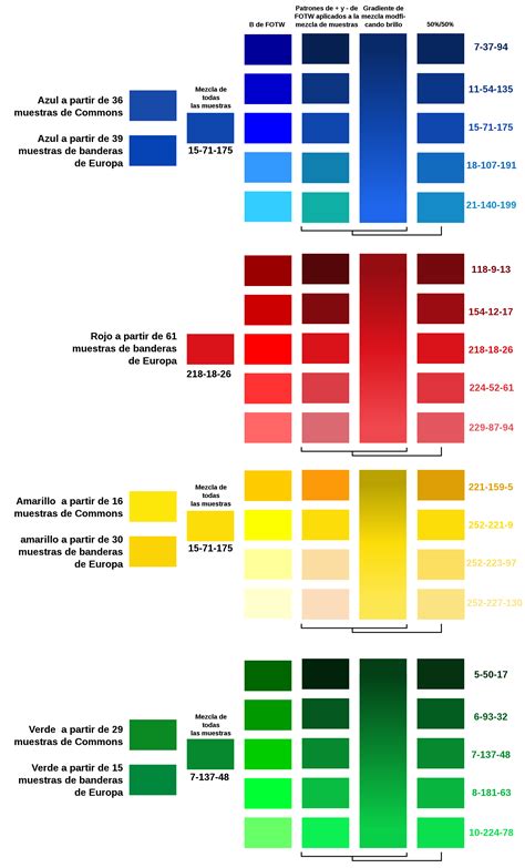 Archivo:Colores promedio.svg   Wikipedia, la enciclopedia ...