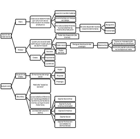 Archivo:Mapa conceptual clases sociales.JPG   Wikipedia ...