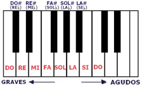 Archivo:Notas musicales teclado piano.gif   Wikipedia, la ...