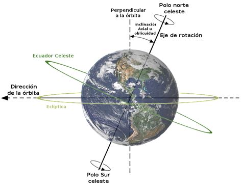 Archivo:Oblicuidad o Inclinación Axial de la Tierra.svg ...