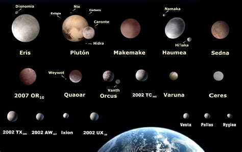 Archivo:Planetas enanos comparación.png   Wikipedia, la ...