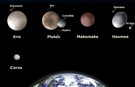 Archivo:Planetas enanos.png   Wikipedia, la enciclopedia libre