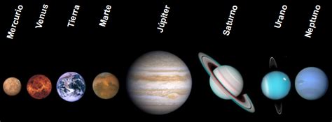 Archivo:Sistema Solar ocho planetas clásicos.png ...