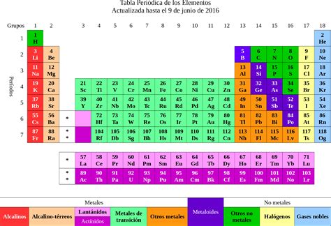 Archivo:Tabla Periódica de los Elementos 9jun2016.png ...