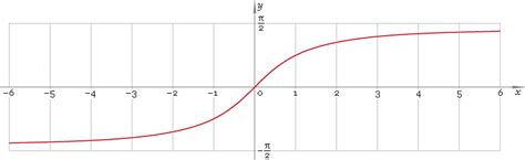 arctan or arctg — trigonometric arc tangent function ...