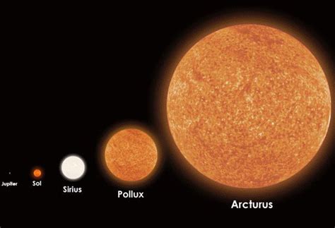 Arcturus compared to the Sun.