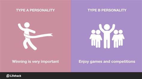 Are You Type A or Type B Personality? Check These 8 Graphs