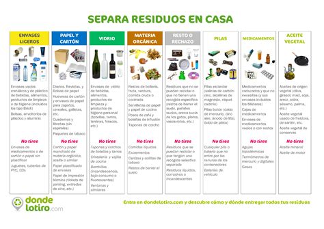 Área reciclaje | santjoseprecicla.org