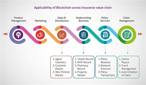 Areas where Blockchain is changing the operational ...