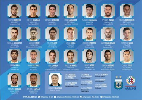 Argentina ya tiene listos a sus 23 jugadores para la Copa ...