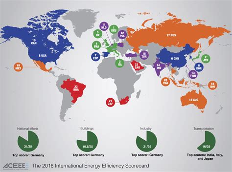 Around the World With Energy Efficiency Regulations [GUIDE ...