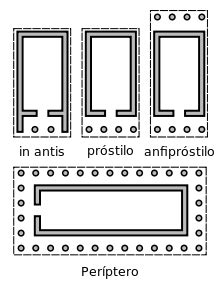 Arquitectura en la Antigua Grecia   Wikipedia, la ...