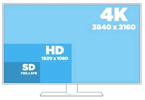 [Artículo] ¿Qué es el 4K y el HDR?   PS4 | Noticias ...