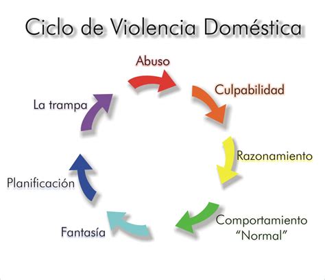 Artículo sobre la violencia en contra de la mujer y enlace ...